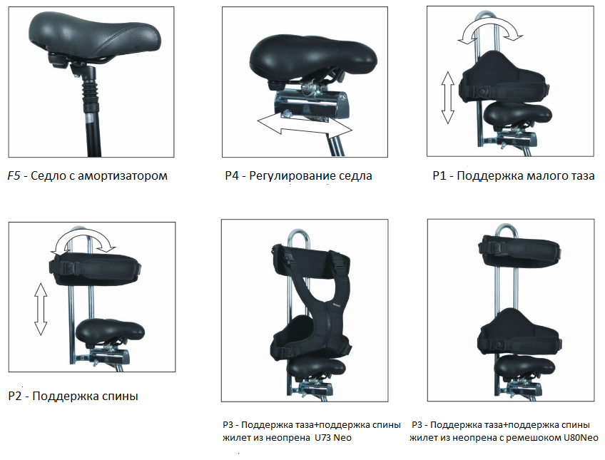 Велосипед для детей с ДЦП Vermeiren Sporty фото 2