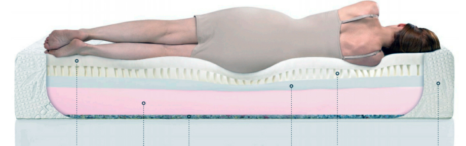 Матрац ортопедический "Экотен" двухспальный арт.МА 160/190 фото 4