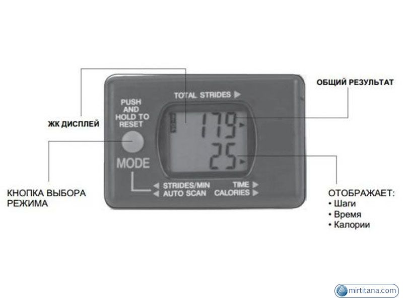 Степпер Cardio Twister фото 2